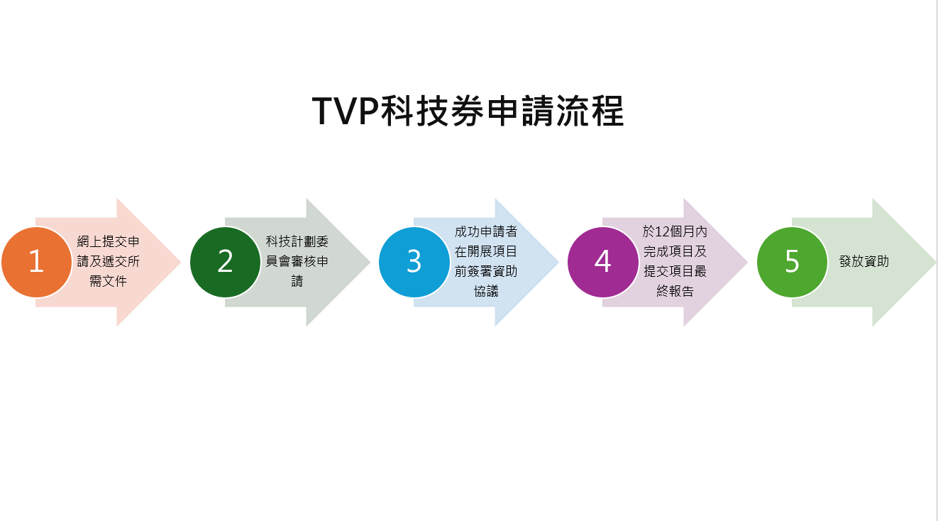1731206030109792.png WeChatWork截圖_1731052822854.png